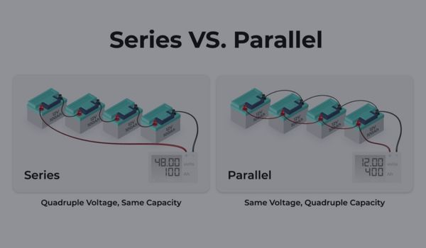 Setups in Series vs. Parallel